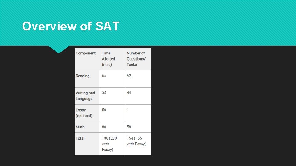 Overview of SAT 
