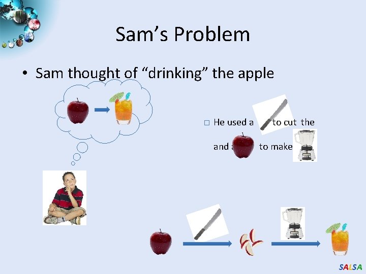 Sam’s Problem • Sam thought of “drinking” the apple � He used a and