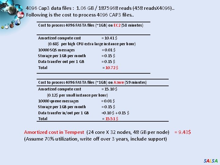 4096 Cap 3 data files : 1. 06 GB / 1875968 reads (458 reads.