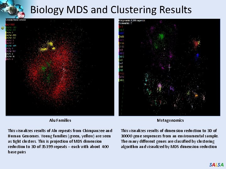 Biology MDS and Clustering Results Alu Families Metagenomics This visualizes results of Alu repeats