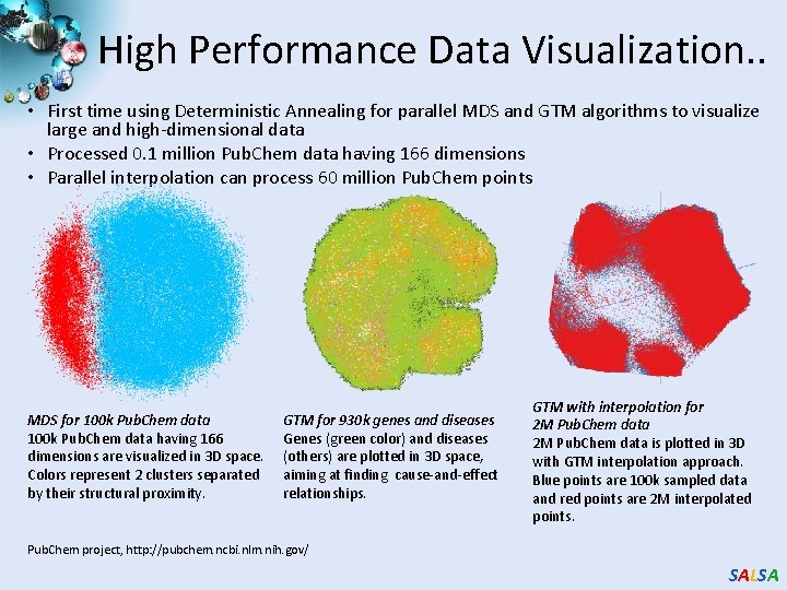 High Performance Data Visualization. . • First time using Deterministic Annealing for parallel MDS