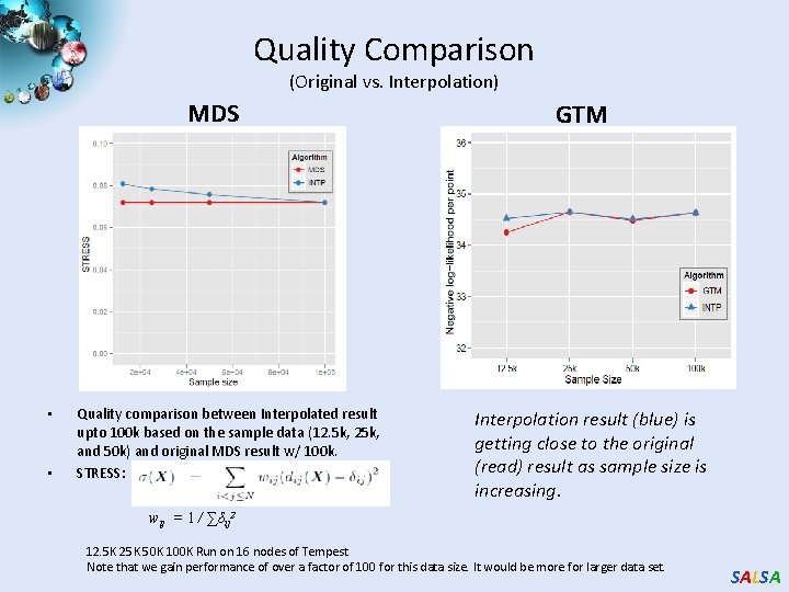 Quality Comparison (Original vs. Interpolation) MDS • • Quality comparison between Interpolated result upto