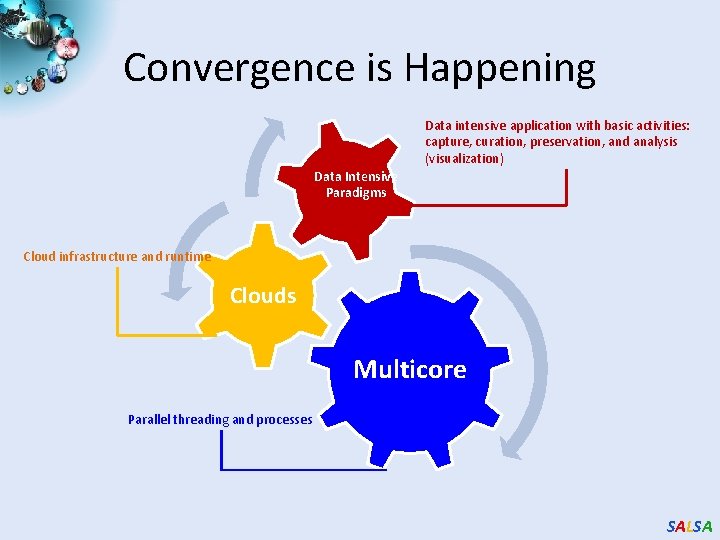 Convergence is Happening Data intensive application with basic activities: capture, curation, preservation, and analysis