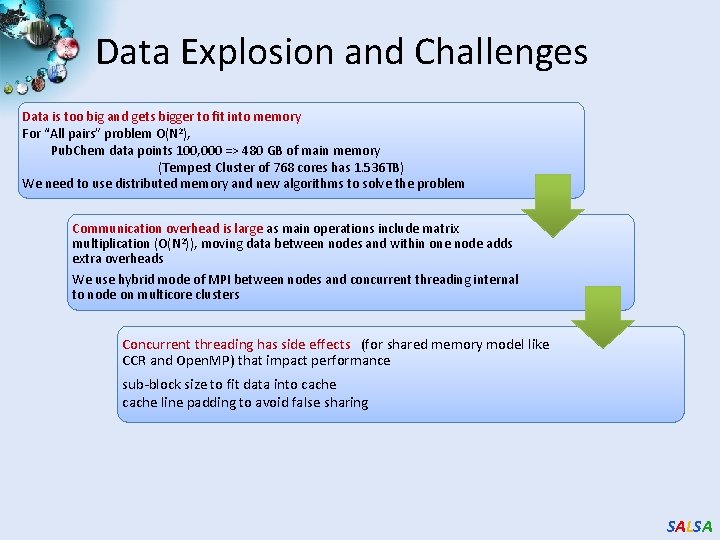 Data Explosion and Challenges Data is too big and gets bigger to fit into