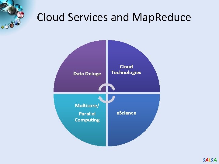 Cloud Services and Map. Reduce Data Deluge Multicore/ Parallel Computing Cloud Technologies e. Science