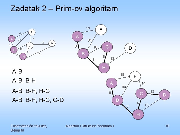 Zadatak 2 – Prim-ov algoritam 19 A A 34 8 B H A-B, B-H,