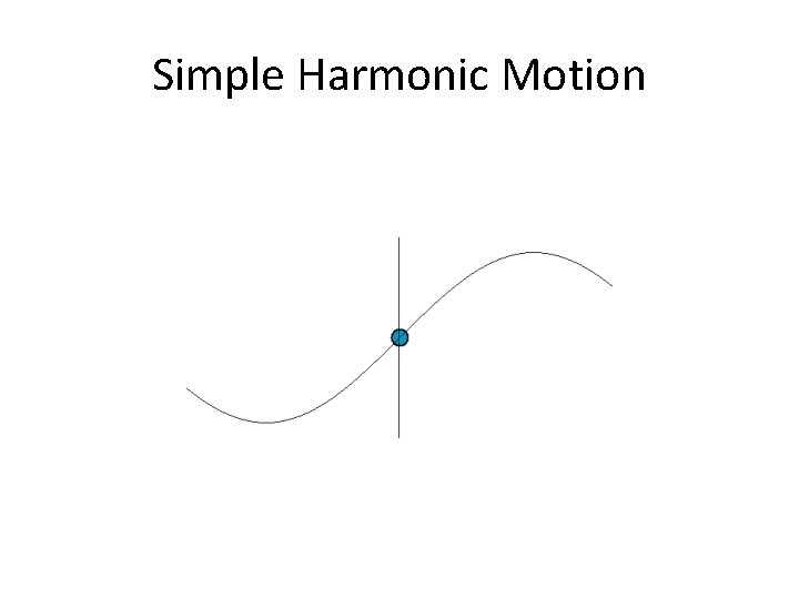 Simple Harmonic Motion 