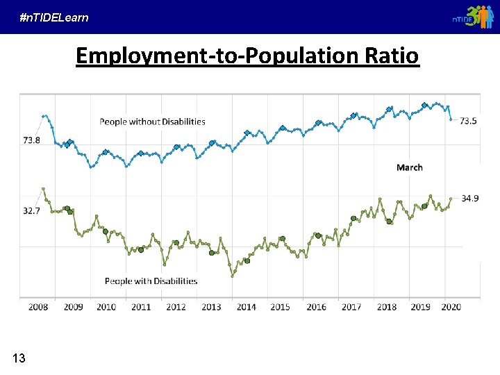 #n. TIDELearn Employment-to-Population Ratio 13 
