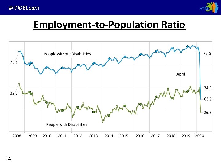 #n. TIDELearn Employment-to-Population Ratio 14 