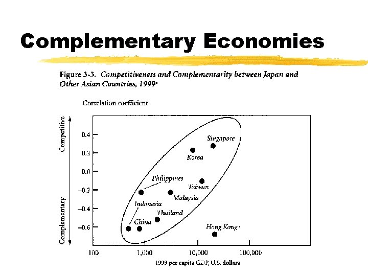 Complementary Economies 