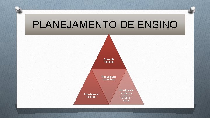 PLANEJAMENTO DE ENSINO Educação Nacional Planejamento Institucional Planejamento Curricular Planejamento de Ensino (CURSO –