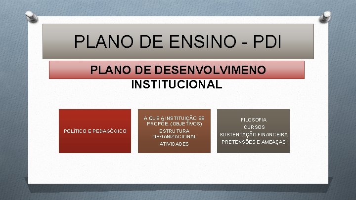 PLANO DE ENSINO - PDI PLANO DE DESENVOLVIMENO INSTITUCIONAL POLÍTICO E PEDAGÓGICO A QUE