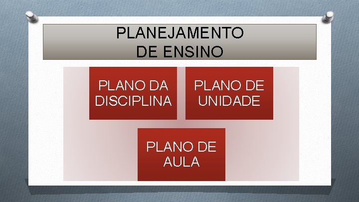 PLANEJAMENTO DE ENSINO PLANO DA DISCIPLINA PLANO DE UNIDADE PLANO DE AULA 