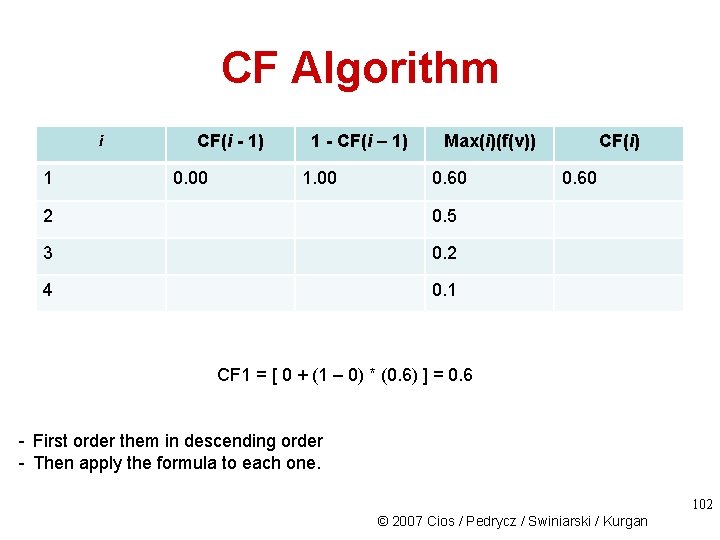 CF Algorithm i 1 CF(i - 1) 0. 00 1 - CF(i – 1)