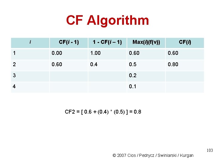 CF Algorithm i CF(i - 1) 1 - CF(i – 1) Max(i)(f(v)) CF(i) 1