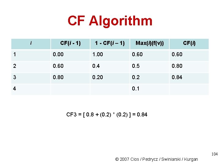 CF Algorithm i CF(i - 1) 1 - CF(i – 1) Max(i)(f(v)) CF(i) 1