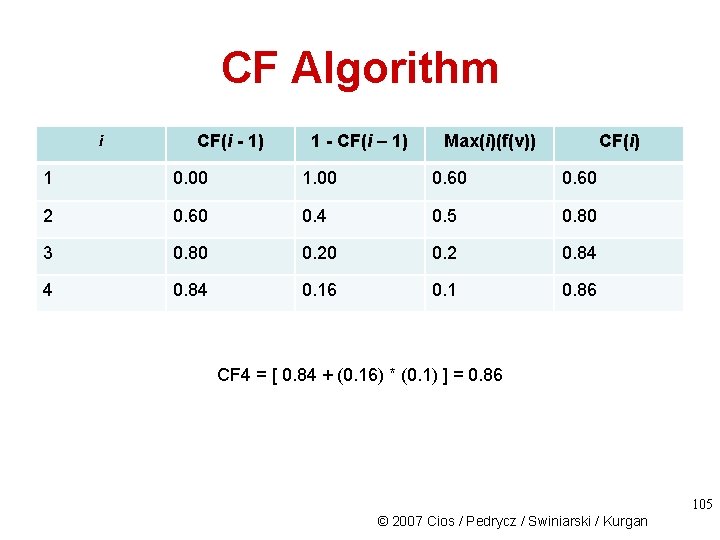 CF Algorithm i CF(i - 1) 1 - CF(i – 1) Max(i)(f(v)) CF(i) 1