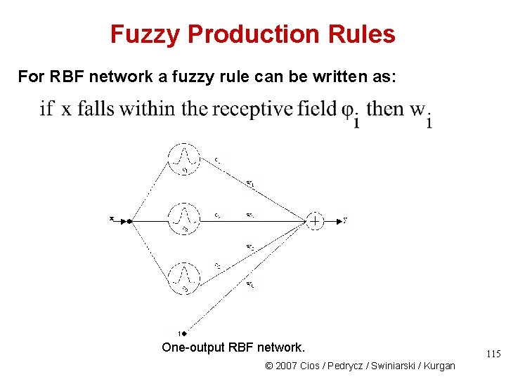 Fuzzy Production Rules For RBF network a fuzzy rule can be written as: One-output