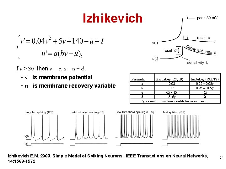 Izhikevich if v > 30, then v = c, u = u + d,