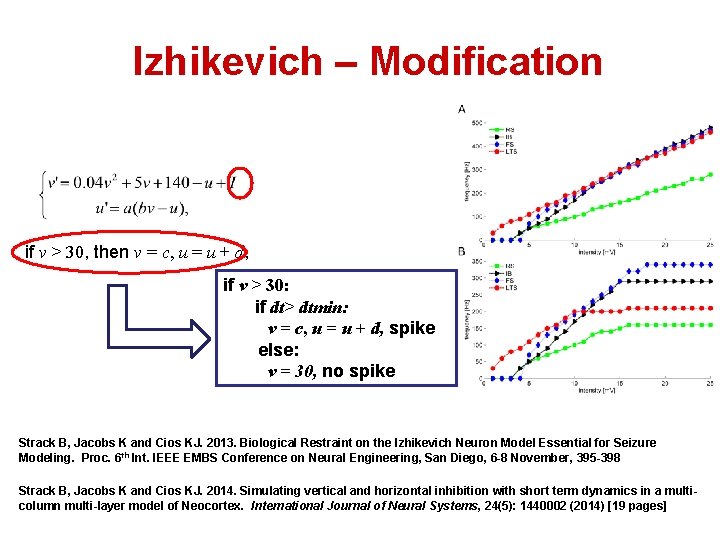 Izhikevich – Modification if v > 30, then v = c, u = u