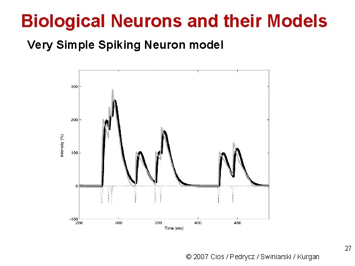 Biological Neurons and their Models Very Simple Spiking Neuron model 27 © 2007 Cios