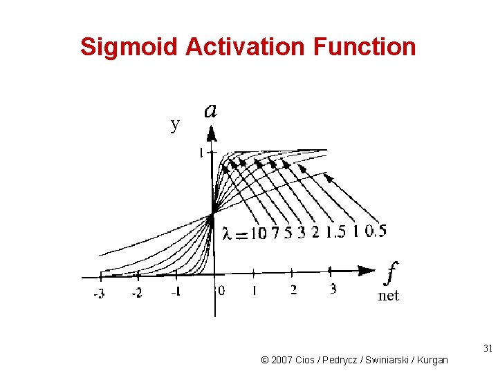 Sigmoid Activation Function y net 31 © 2007 Cios / Pedrycz / Swiniarski /