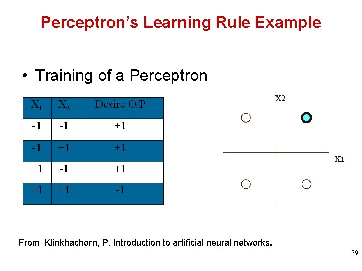 Perceptron’s Learning Rule Example • Training of a Perceptron From Klinkhachorn, P. Introduction to