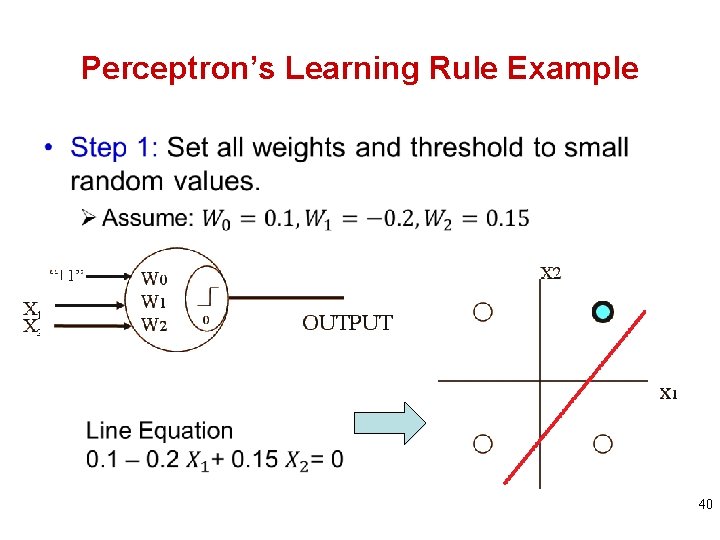 Perceptron’s Learning Rule Example • 40 