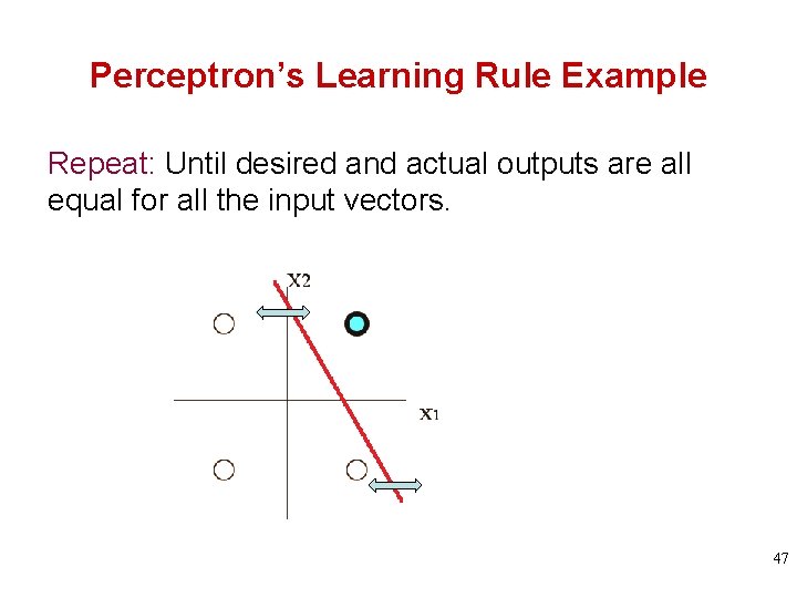 Perceptron’s Learning Rule Example Repeat: Until desired and actual outputs are all equal for