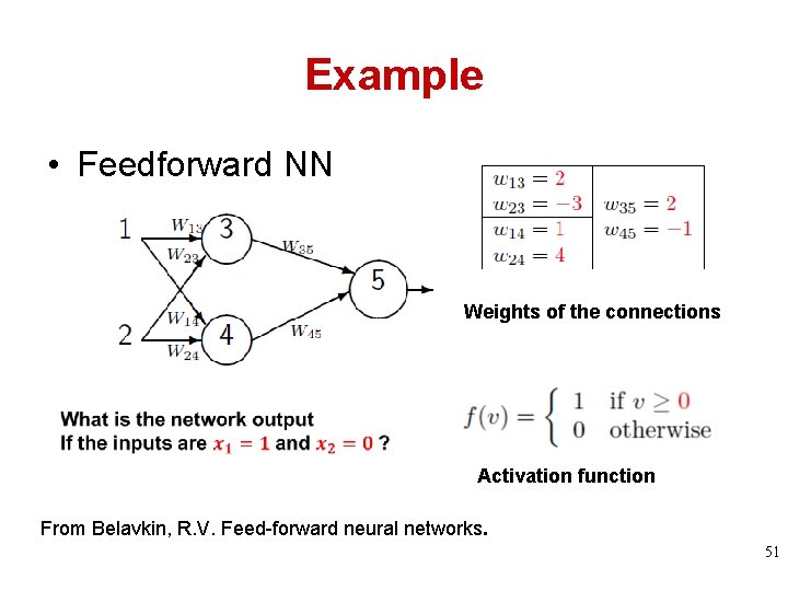 Example • Feedforward NN Weights of the connections Activation function From Belavkin, R. V.