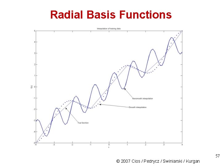 Radial Basis Functions 57 © 2007 Cios / Pedrycz / Swiniarski / Kurgan 