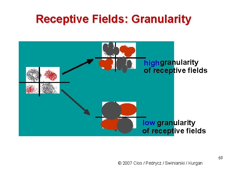 Receptive Fields: Granularity highgranularity of receptive fields low granularity of receptive fields 69 ©