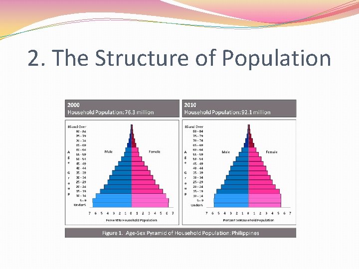 2. The Structure of Population 