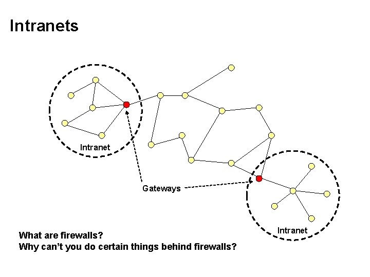 Intranets Intranet Gateways What are firewalls? Why can’t you do certain things behind firewalls?