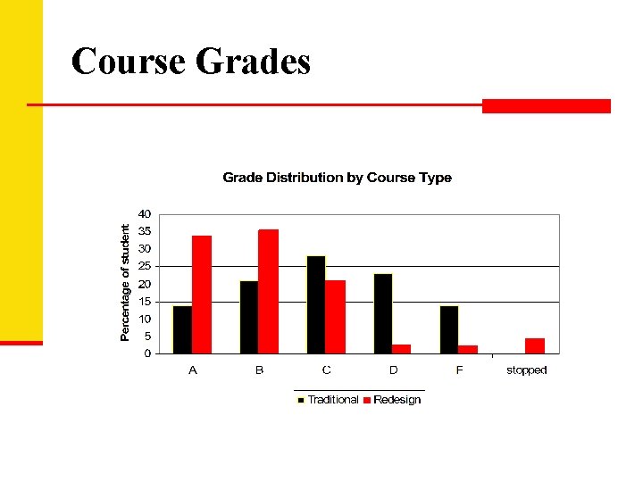 Course Grades 