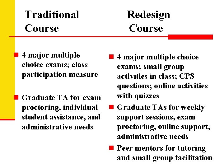 Traditional Course n 4 major multiple choice exams; class participation measure Redesign Course n