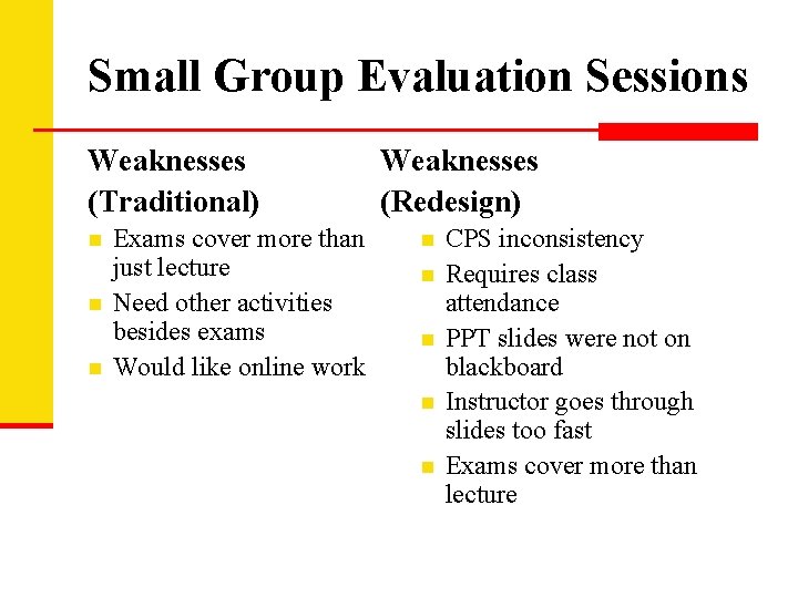 Small Group Evaluation Sessions Weaknesses (Traditional) n n n Exams cover more than just