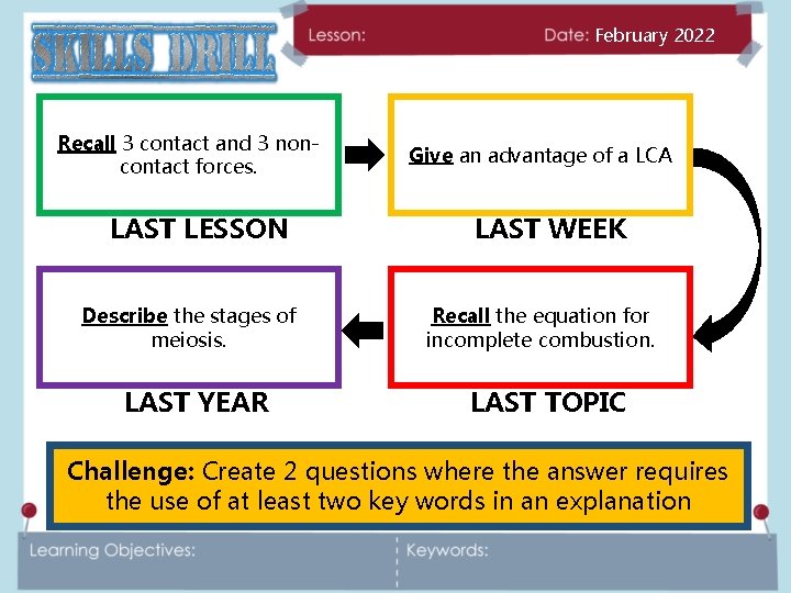 February 2022 Recall 3 contact and 3 noncontact forces. LAST LESSON Describe the stages