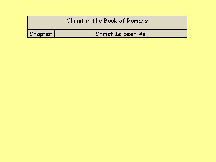 Christ in the Book of Romans Chapter Christ Is Seen As 