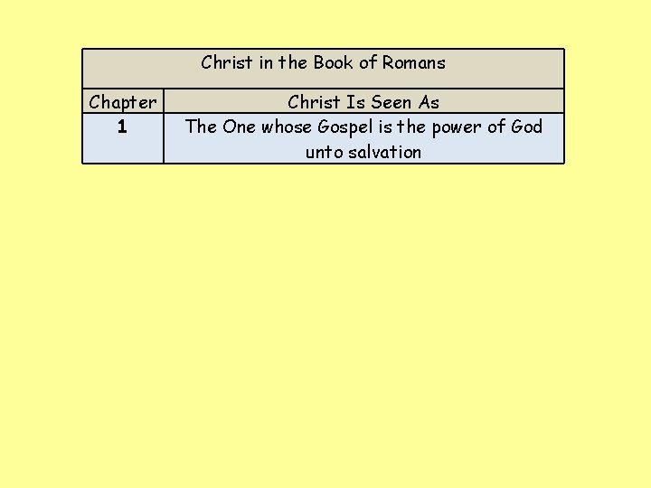 Christ in the Book of Romans Chapter 1 Christ Is Seen As The One