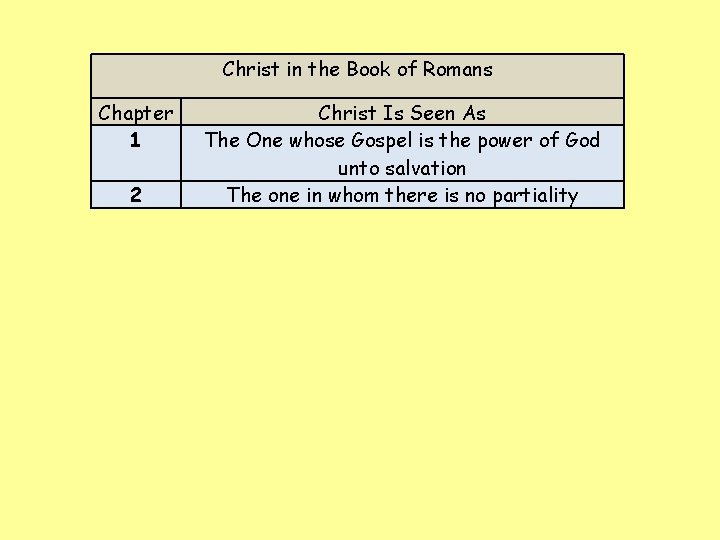 Christ in the Book of Romans Chapter 1 2 Christ Is Seen As The