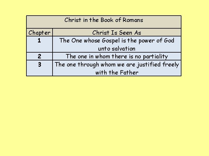 Christ in the Book of Romans Chapter 1 2 3 Christ Is Seen As