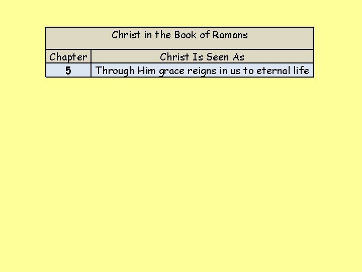 Christ in the Book of Romans Chapter Christ Is Seen As 5 Through Him