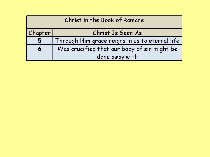 Christ in the Book of Romans Chapter Christ Is Seen As 5 Through Him