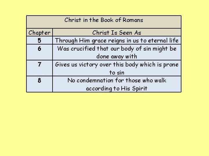 Christ in the Book of Romans Chapter Christ Is Seen As 5 Through Him