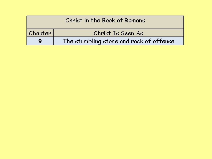 Christ in the Book of Romans Chapter 9 Christ Is Seen As The stumbling