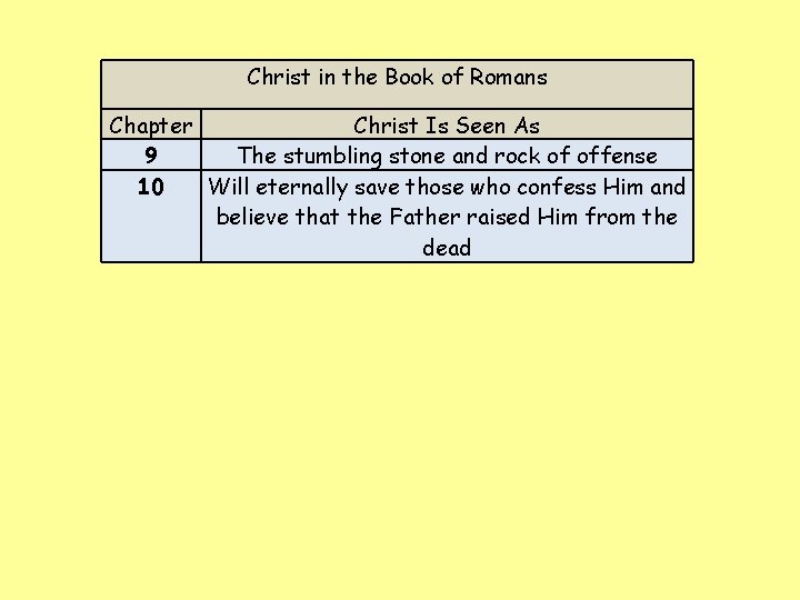 Christ in the Book of Romans Chapter Christ Is Seen As 9 The stumbling