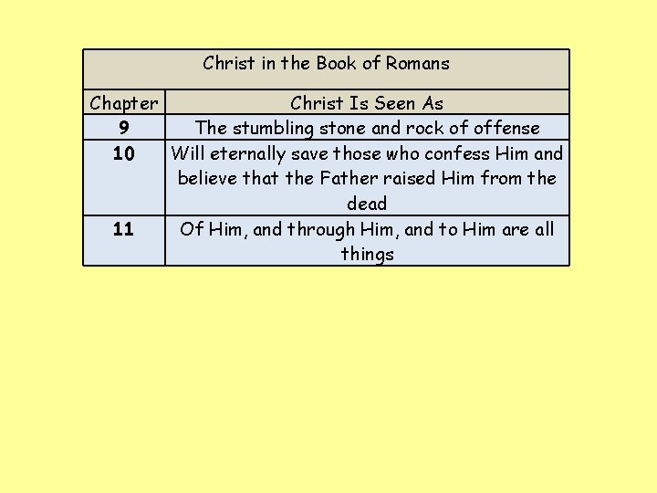 Christ in the Book of Romans Chapter Christ Is Seen As 9 The stumbling