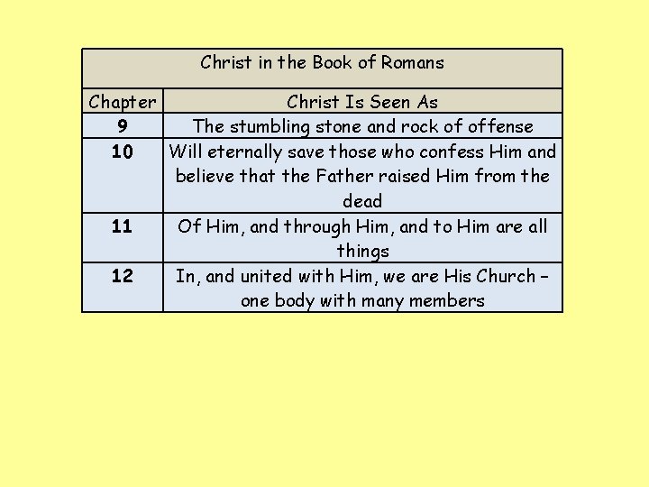 Christ in the Book of Romans Chapter Christ Is Seen As 9 The stumbling