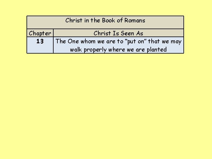 Christ in the Book of Romans Chapter Christ Is Seen As 13 The One